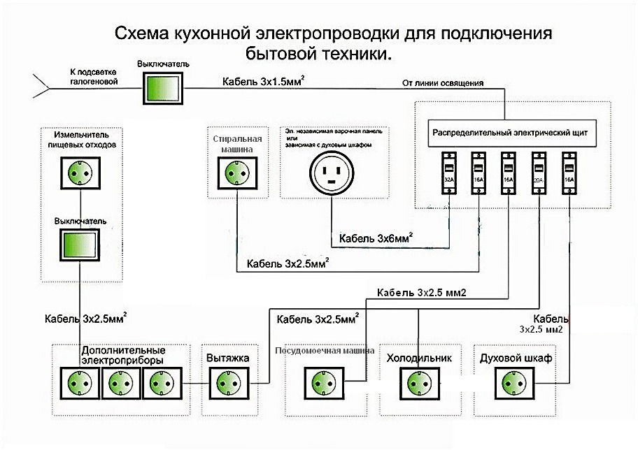 Схема кухонной электропроводки