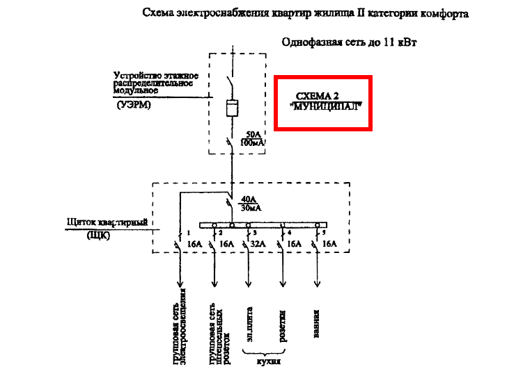 Схема МУНИЦИПАЛ Московские городские строительные нормы Схема МУНИЦИПАЛ