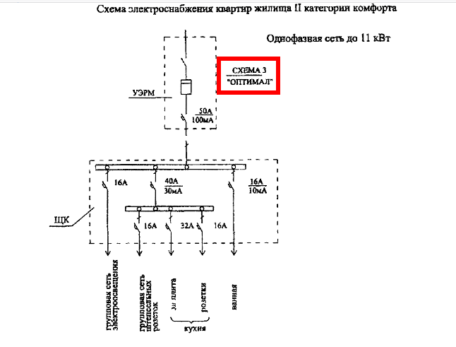 Схема ОПТИМАЛ Московские строительные городские нормы Схема ОПТИМАЛ