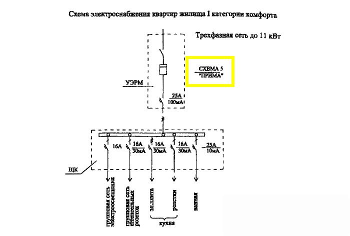 Схема ПРИМА Московские строительные городские нормы Схема ПРИМА