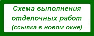 Схема выполнения отделочных работ по видам и срокам Схема выполнения отделочных работ