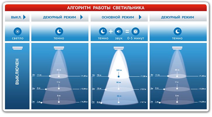 Алгоритм работы светильника Актей
